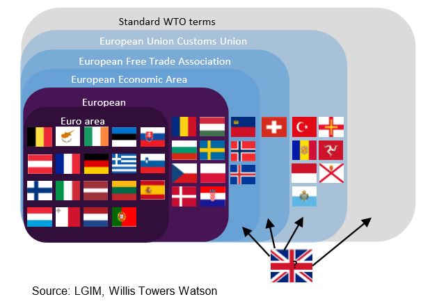 relaciones comerciales UK